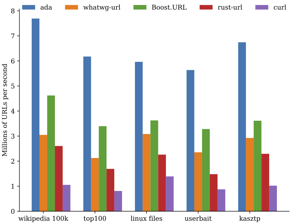 bottom-right-graph