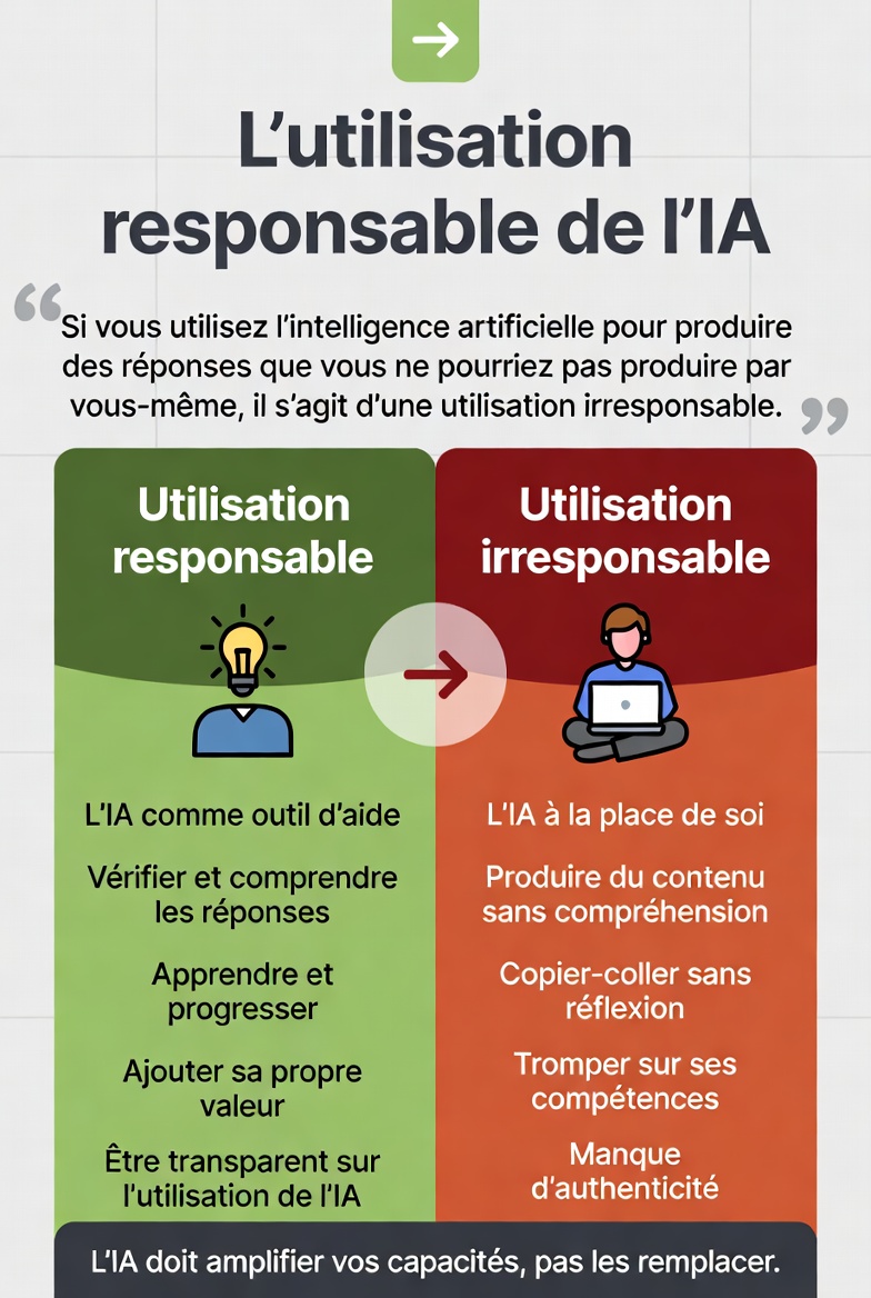 IA responsable